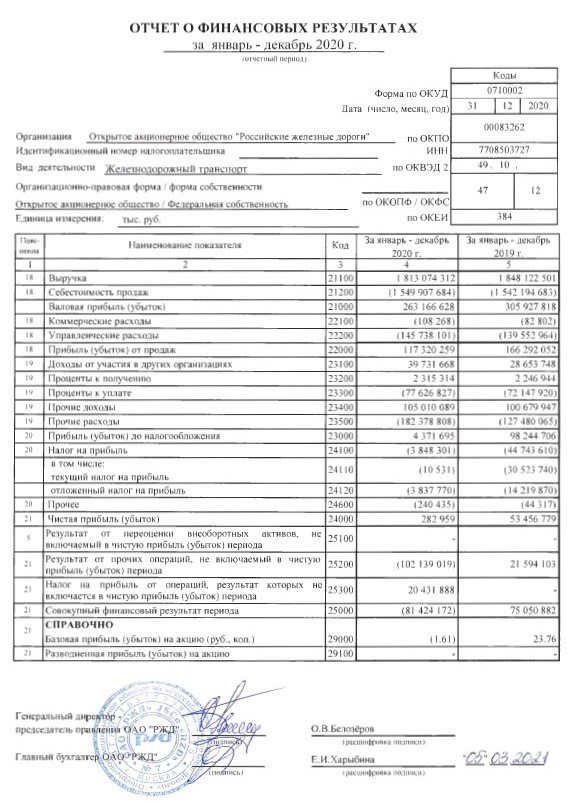 Ржд финансовые результаты. Отчёт о финансовых результатах РЖД 2021. РЖД прибыль. Доходы РЖД. Прибыль РЖД по годам.